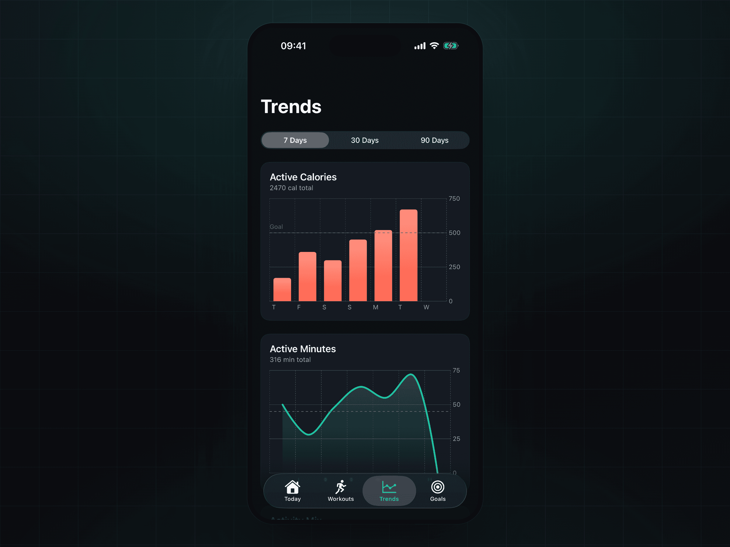 Trends — active calories and minutes over time